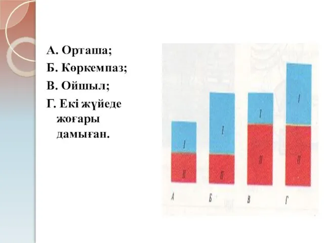 А. Орташа; Б. Көркемпаз; В. Ойшыл; Г. Екі жүйеде жоғары дамыған.