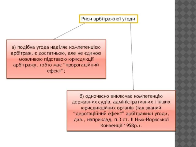 Риси арбітражної угоди а) подібна угода наділяє компетенцією арбітраж, є достатньою,