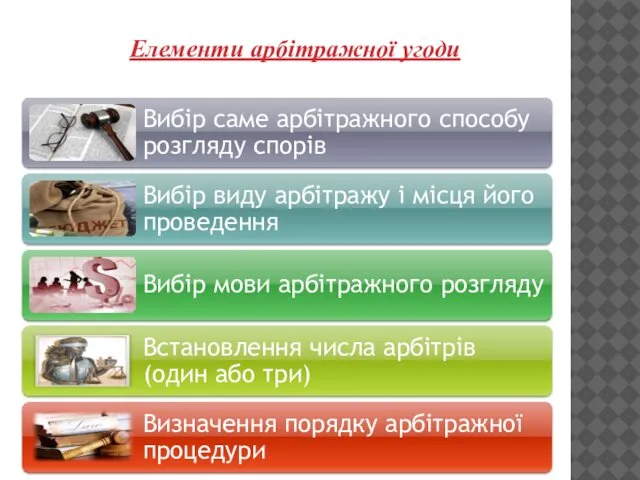 Елементи арбітражної угоди