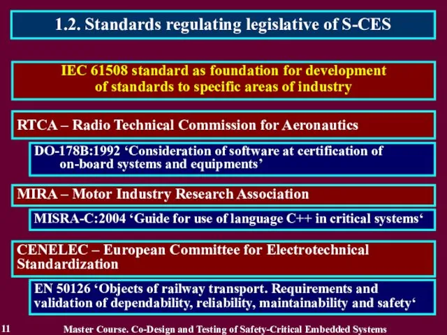 1.2. Standards regulating legislative of S-CES 11 IEC 61508 standard as