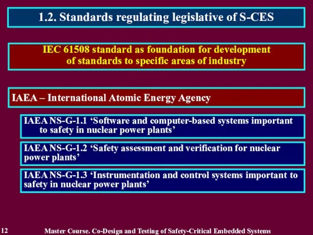 1.2. Standards regulating legislative of S-CES 12 IEC 61508 standard as