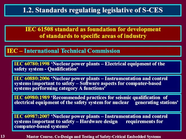 1.2. Standards regulating legislative of S-CES 13 IEC 61508 standard as