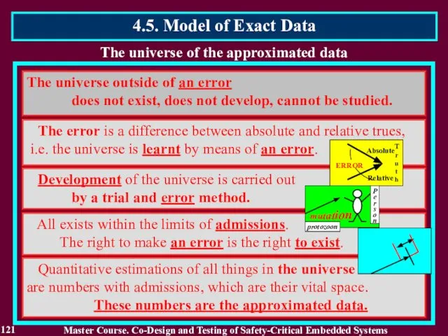 The universe of the approximated data The universe outside of an