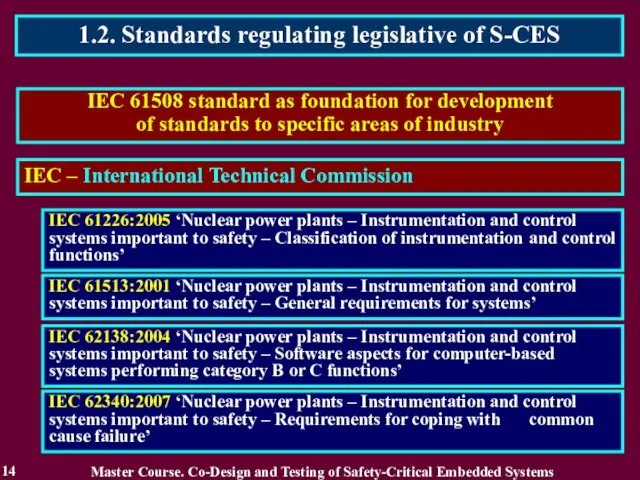 1.2. Standards regulating legislative of S-CES 14 IEC 61508 standard as