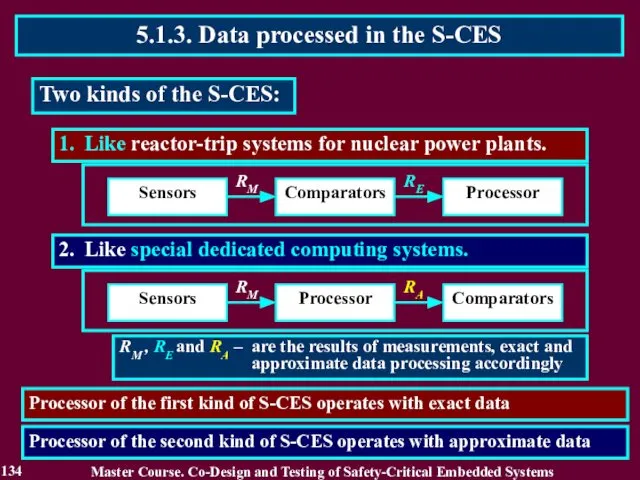 2. Like special dedicated computing systems. 1. Like reactor-trip systems for