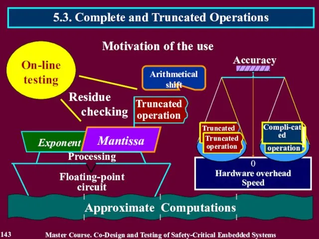 5.3. Complete and Truncated Operations 143 Master Course. Co-Design and Testing of Safety-Critical Embedded Systems