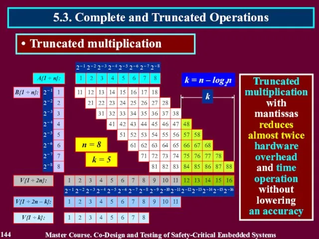 5.3. Complete and Truncated Operations Truncated multiplication 144 Master Course. Co-Design