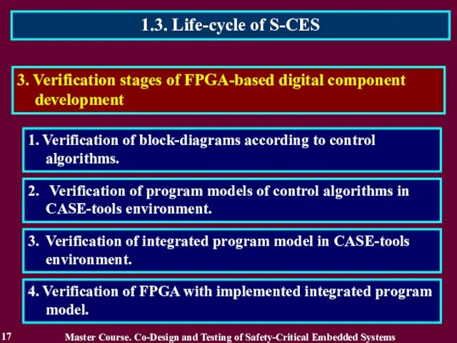 1.3. Life-cycle of S-CES 17 1. Verification of block-diagrams according to