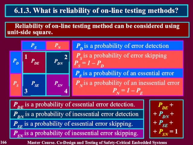 Reliability of on-line testing method can be considered using unit-side square.