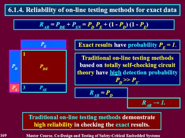 Traditional on-line testing methods based on totally self-checking circuit theory have