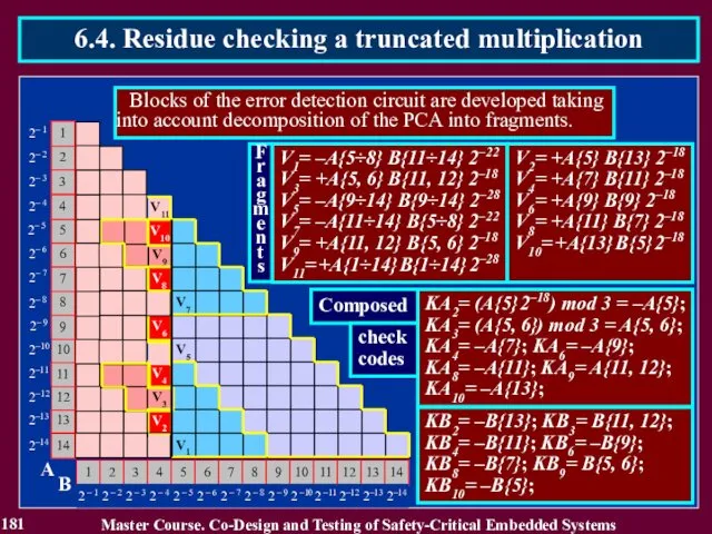 181 Master Course. Co-Design and Testing of Safety-Critical Embedded Systems 6.4.