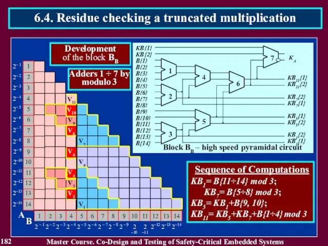 182 Master Course. Co-Design and Testing of Safety-Critical Embedded Systems 6.4.