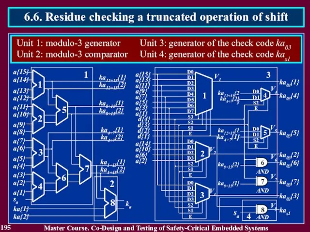 195 Master Course. Co-Design and Testing of Safety-Critical Embedded Systems 6.6.