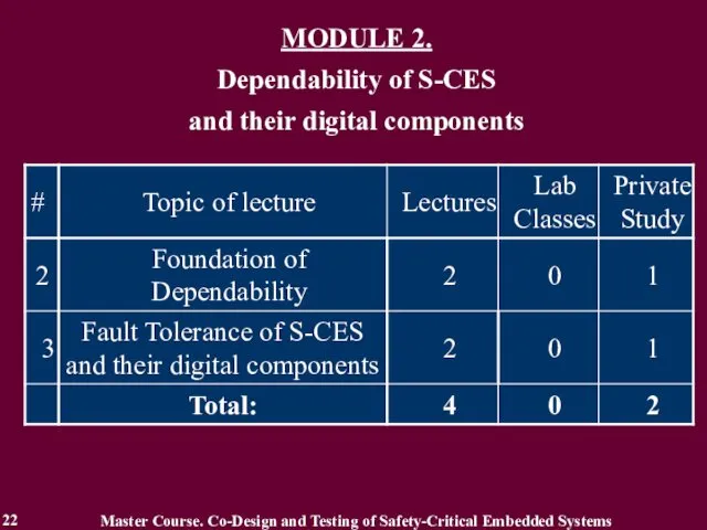 MODULE 2. Dependability of S-CES and their digital components Master Course.