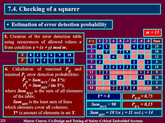 5. Creation of the error detection table using occurrences of allowed