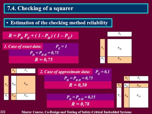 R = PD PE + ( 1 - PD ) (