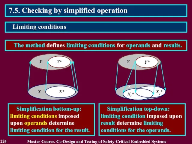 7.5. Checking by simplified operation The method defines limiting conditions for