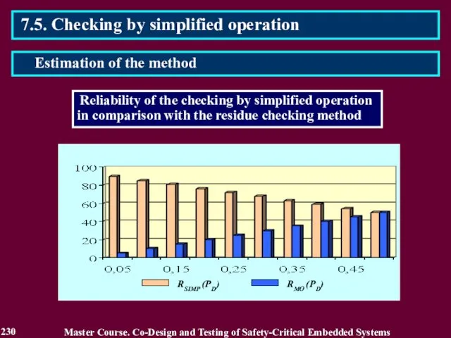 7.5. Checking by simplified operation Master Course. Co-Design and Testing of