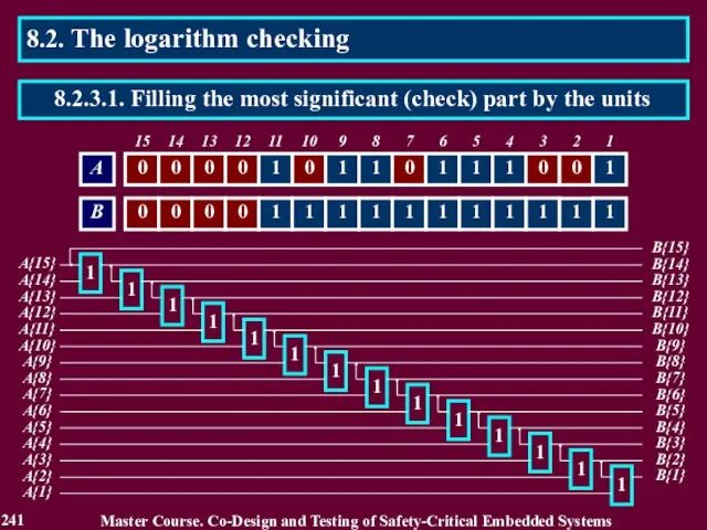 B{2} 1 A{2} 8.2. The logarithm checking Master Course. Co-Design and