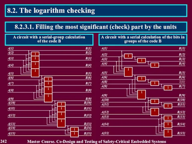 8.2. The logarithm checking Master Course. Co-Design and Testing of Safety-Critical