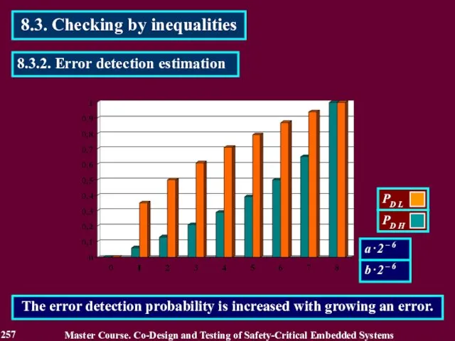 8.3. Checking by inequalities Master Course. Co-Design and Testing of Safety-Critical