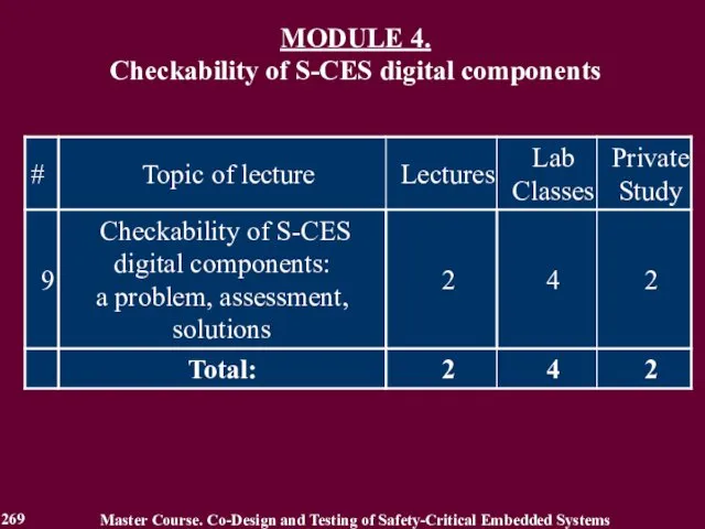 MODULE 4. Checkability of S-CES digital components Master Course. Co-Design and
