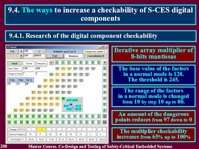 9.4.1. Research of the digital component checkability 9.4. The ways to