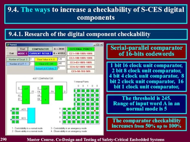 9.4.1. Research of the digital component checkability 9.4. The ways to