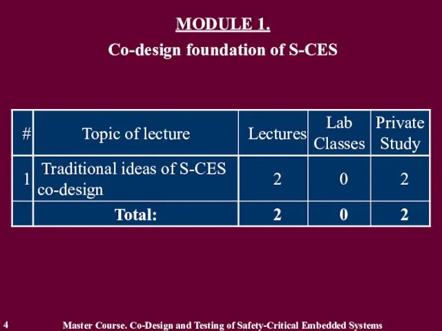 MODULE 1. Co-design foundation of S-CES 4 Master Course. Co-Design and Testing of Safety-Critical Embedded Systems