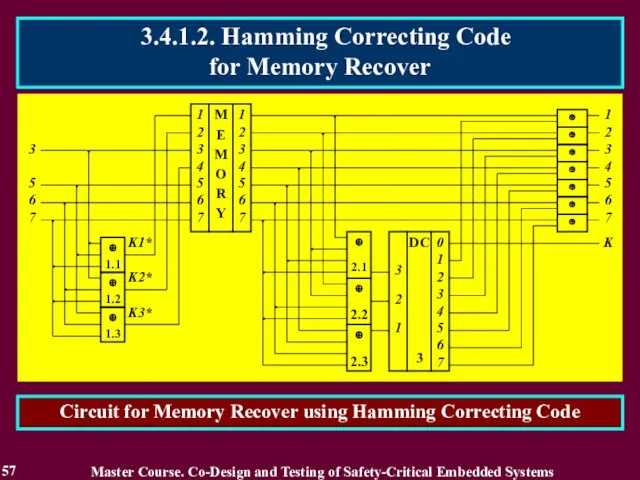 57 Circuit for Memory Recover using Hamming Correcting Code Master Course.