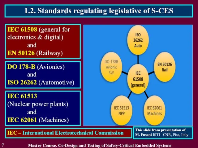 1.2. Standards regulating legislative of S-CES 7 IEC 61508 (general for