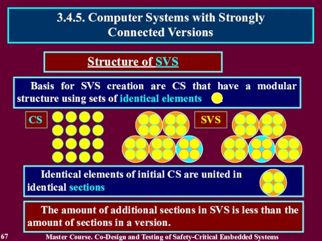 Basis for SVS creation are CS that have a modular structure