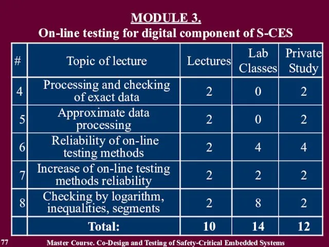 MODULE 3. On-line testing for digital component of S-CES Master Course.