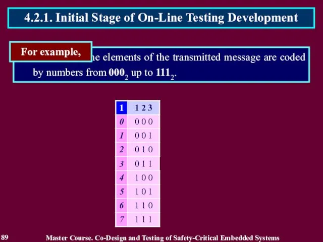 the elements of the transmitted message are coded by numbers from