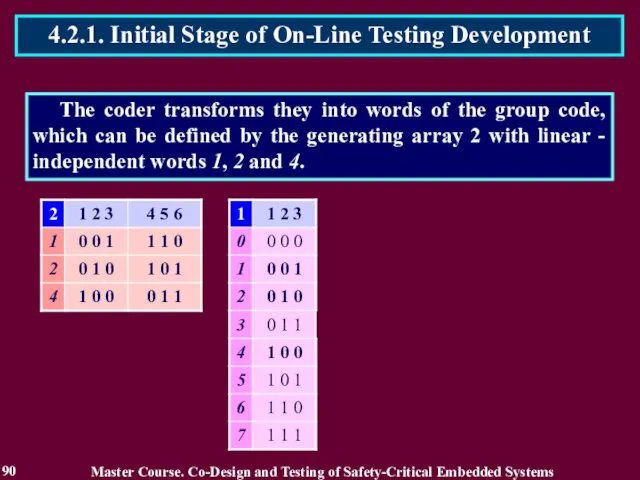 The coder transforms they into words of the group code, which