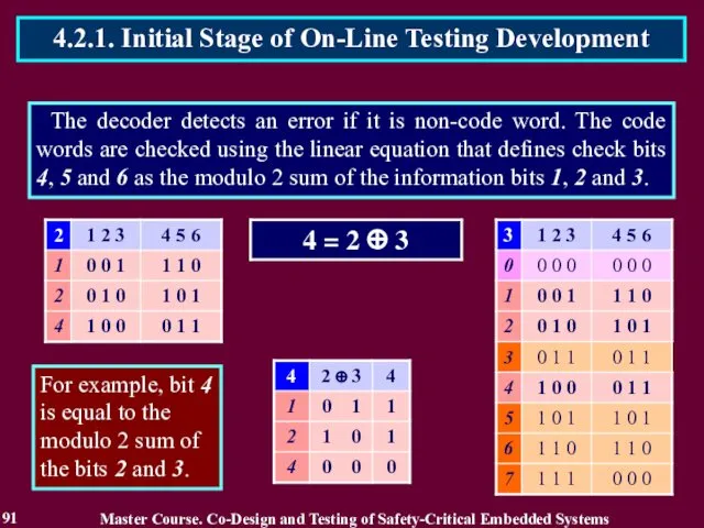 The decoder detects an error if it is non-code word. The