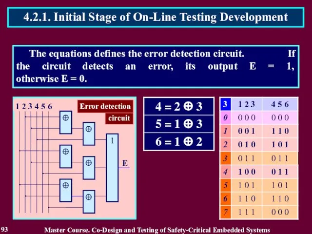 The equations defines the error detection circuit. If the circuit detects