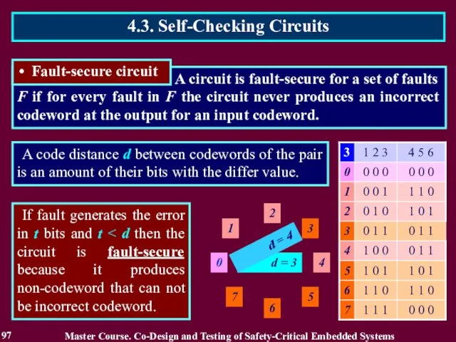 A circuit is fault-secure for a set of faults F if