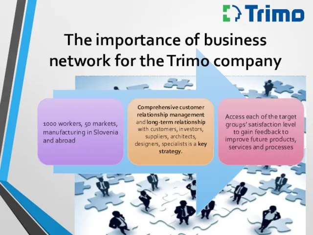 The importance of business network for the Trimo company