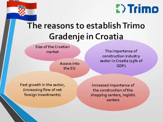 The reasons to establish Trimo Gradenje in Croatia Size of the