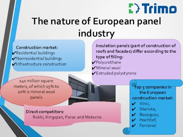 The nature of European panel industry . Construction market: Residential buildings