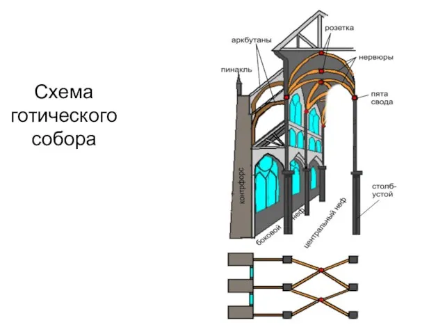 Схема готического собора