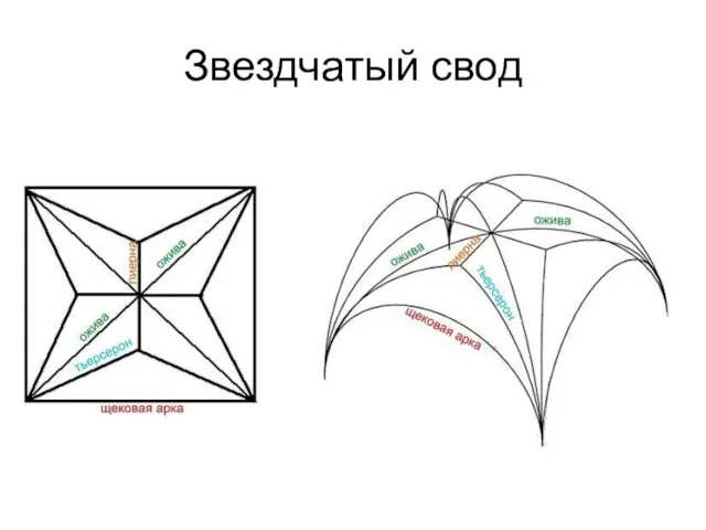 Звездчатый свод