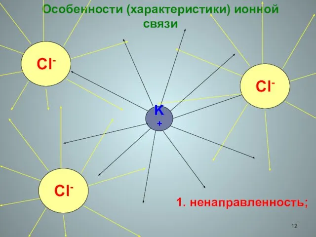 Особенности (характеристики) ионной связи K+ Cl- Cl- Cl- 1. ненаправленность;