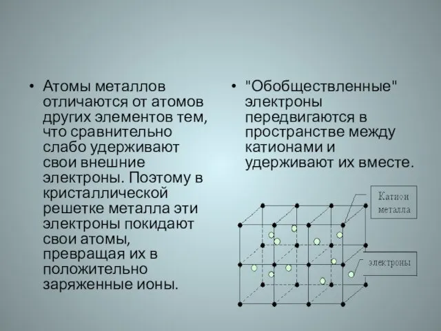 Атомы металлов отличаются от атомов других элементов тем, что сравнительно слабо