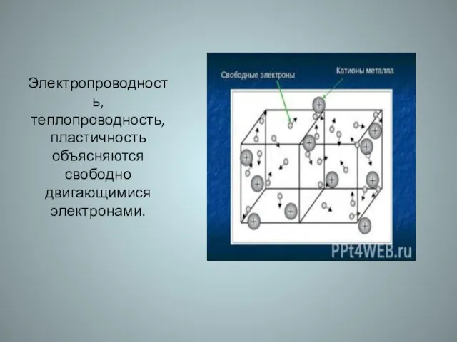 Электропроводность, теплопроводность, пластичность объясняются свободно двигающимися электронами.