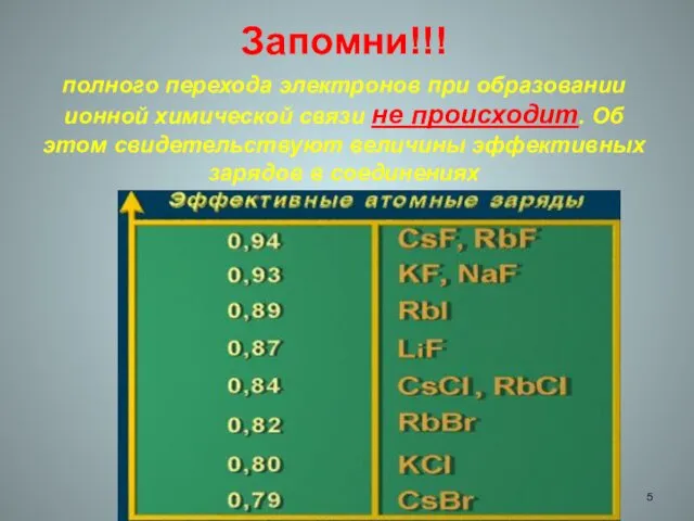 Запомни!!! полного перехода электронов при образовании ионной химической связи не происходит.