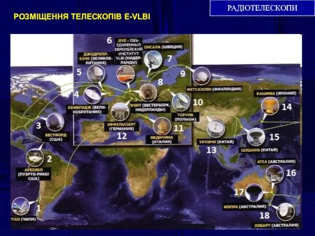 РАДІОТЕЛЕСКОПИ РОЗМІЩЕННЯ ТЕЛЕСКОПІВ E-VLBI