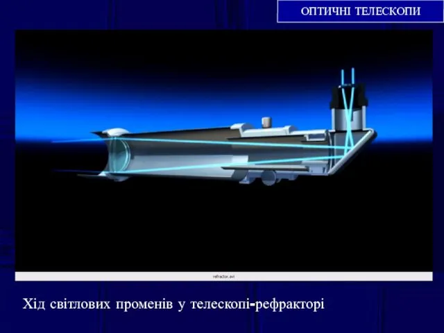 ОПТИЧНІ ТЕЛЕСКОПИ Хід світлових променів у телескопі-рефракторі