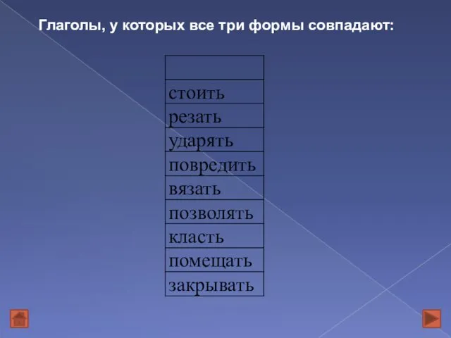 Глаголы, у которых все три формы совпадают: